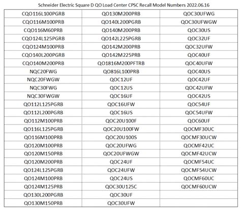 square d panel recall list